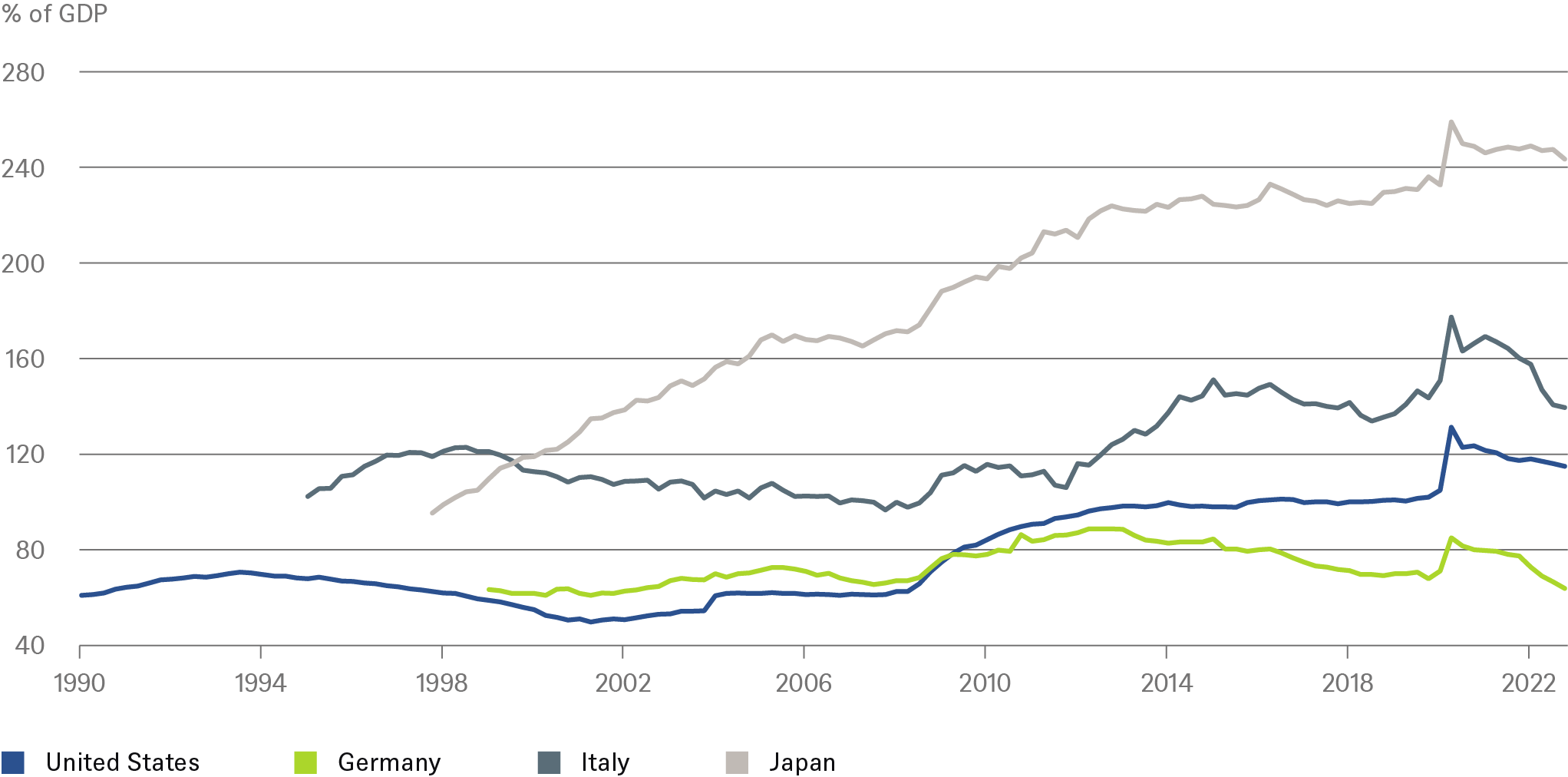 20230628_CIO Special_Inflation_CHARTS_6_EN.png