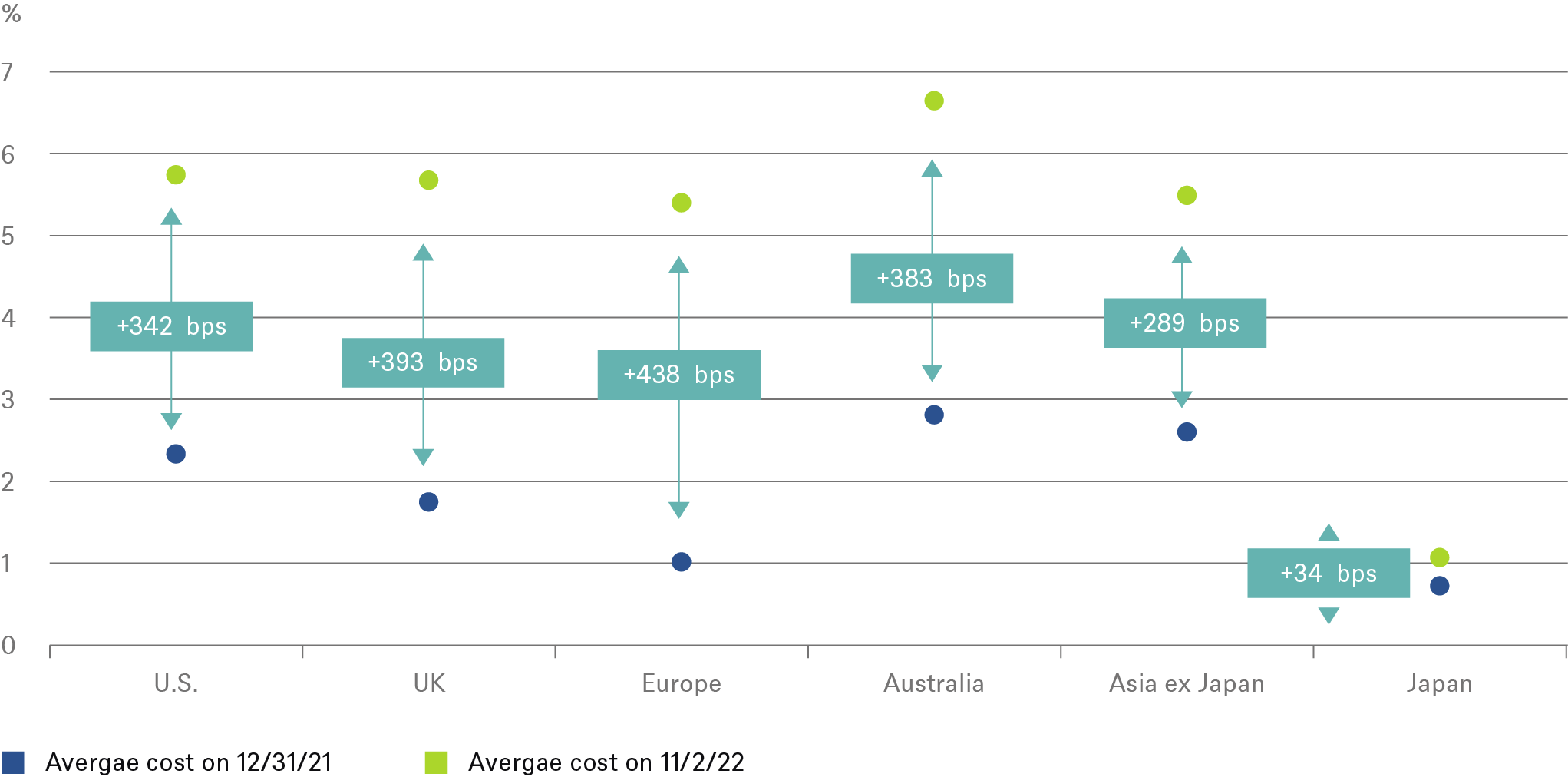 202212_Quarterly Focus_CHART_1_EN.png