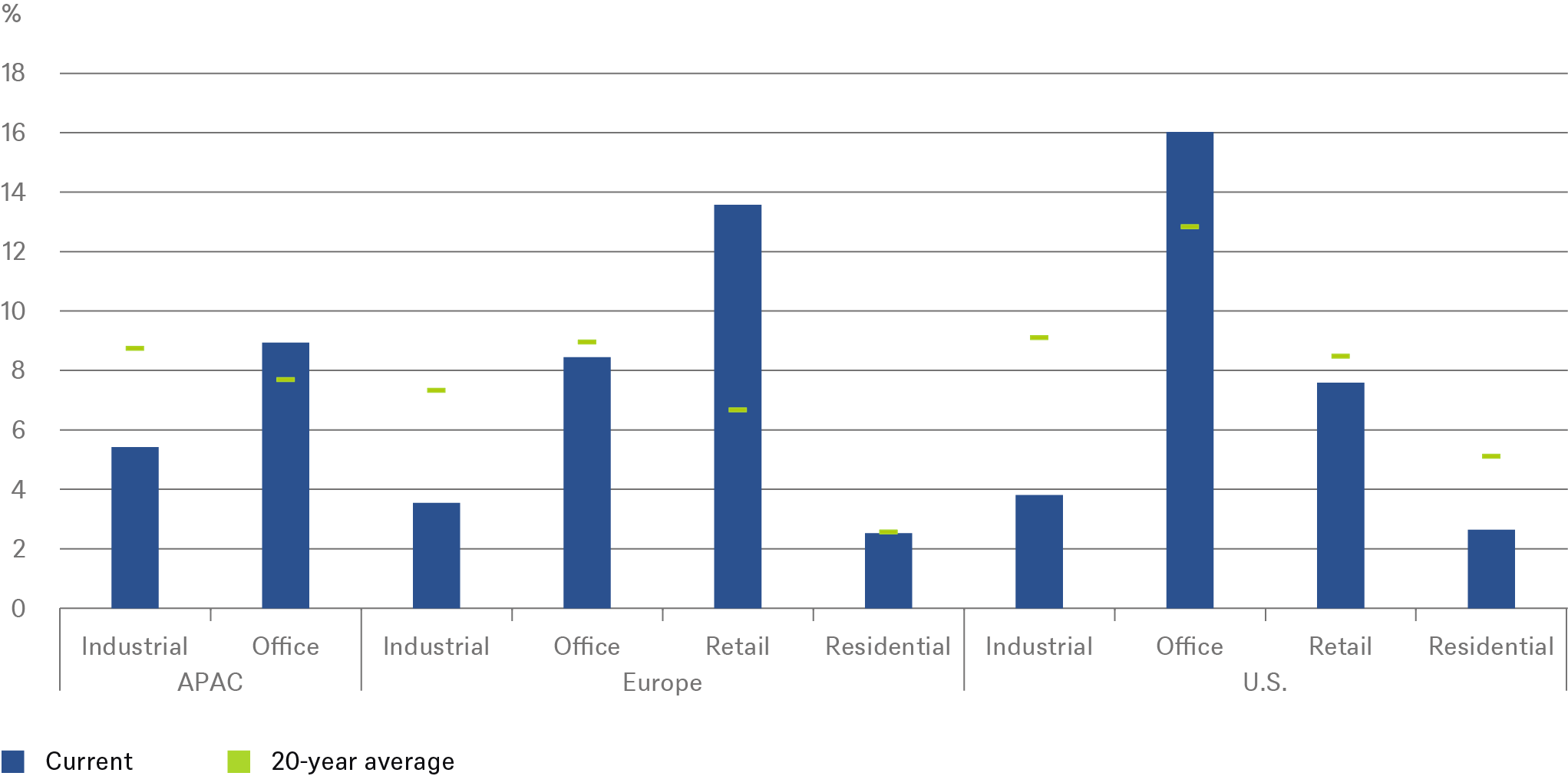 202212_Quarterly Focus_CHART_2_EN.png