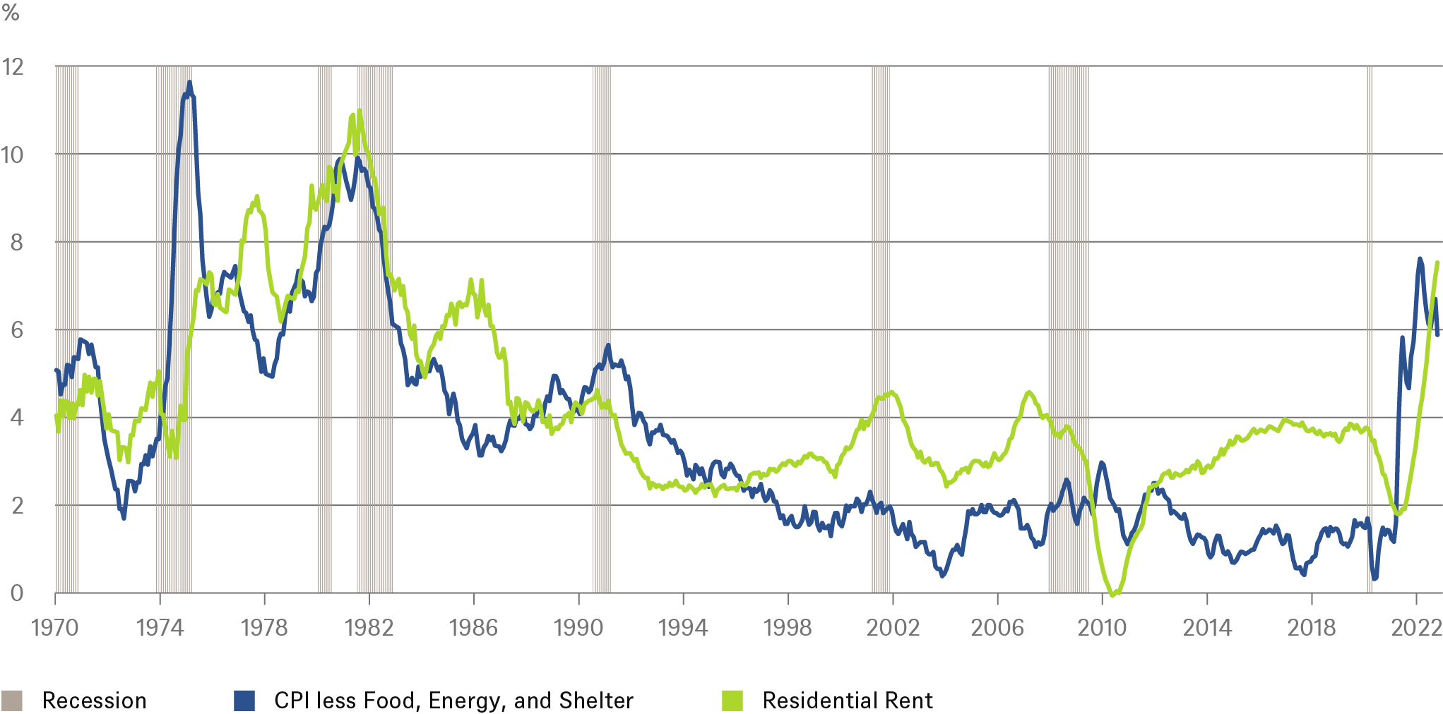 202212_Quarterly Focus_CHART_3_EN.png
