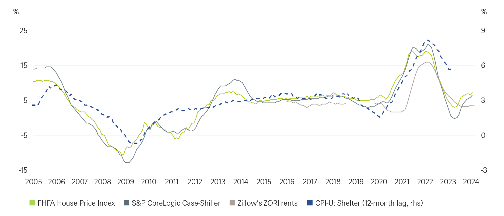 2.8564_grafik_economic_outlook_20240506_02.png
