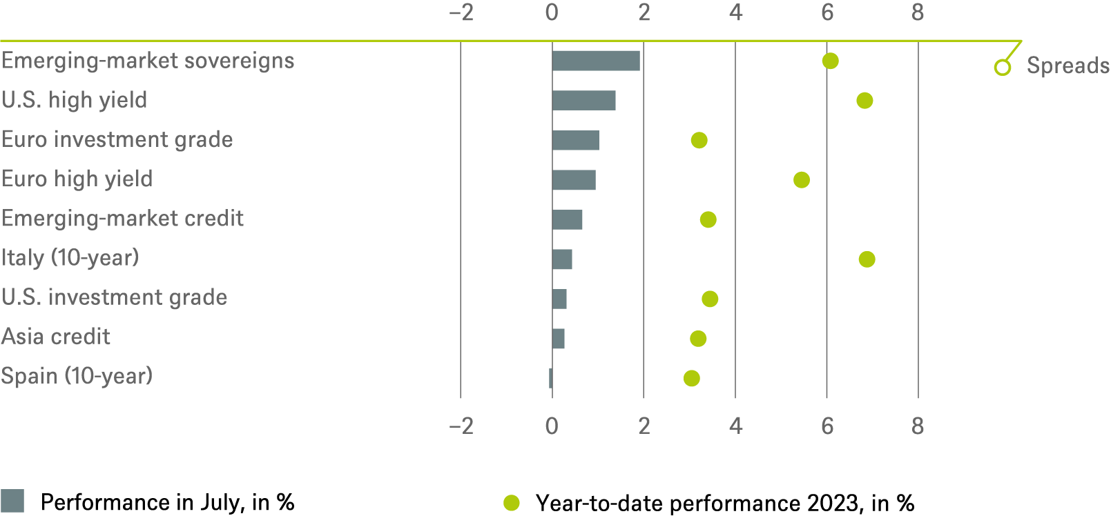 20230331 DWS Investment Traffic Lights_CHARTS_EN_2.png