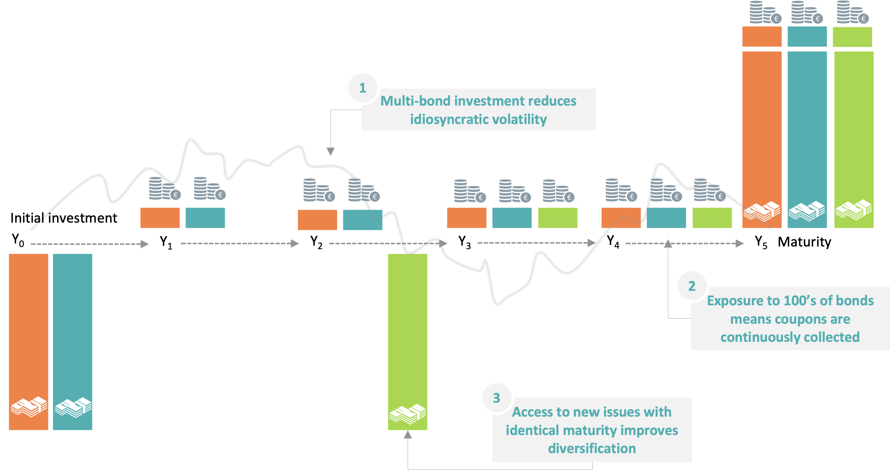 Target Maturity A basket of bonds maturing in 5 years.png