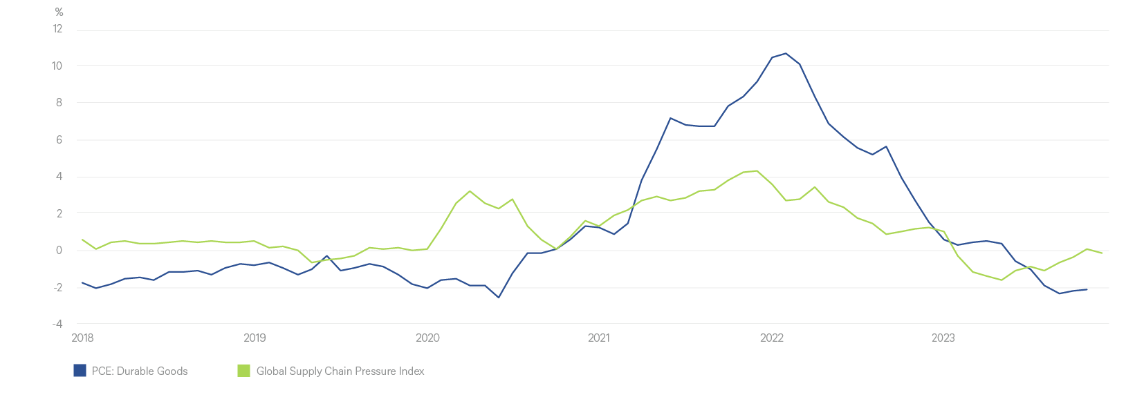 2.8154_grafik_chart_cio_quarterly_focus_january_20240117_01.png