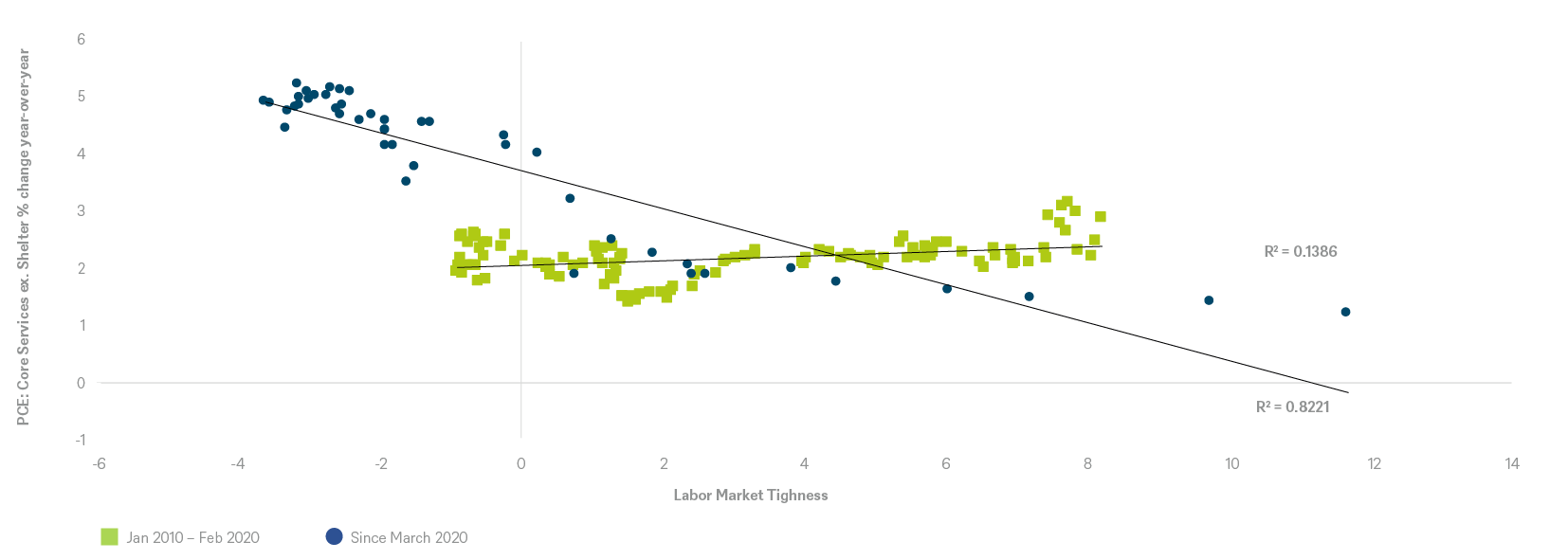 2.8154_grafik_chart_cio_quarterly_focus_january_20240117_02.png