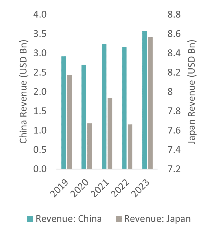 APAC CIO View 3.png