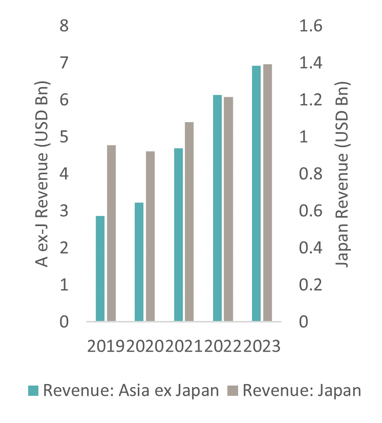 APAC CIO View 5.png