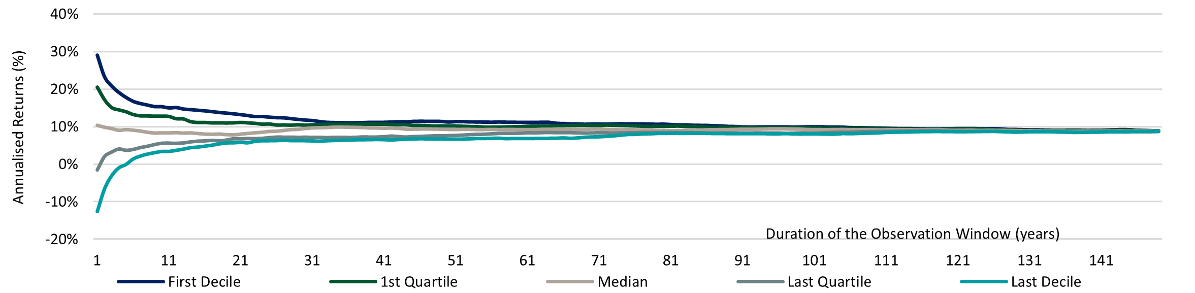 DWS Long View 2024 - Figure 11.png