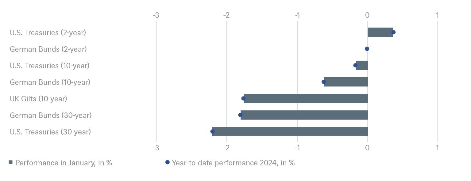 2.8185_grafik_chart_itl_en_februar_20240201_01.png