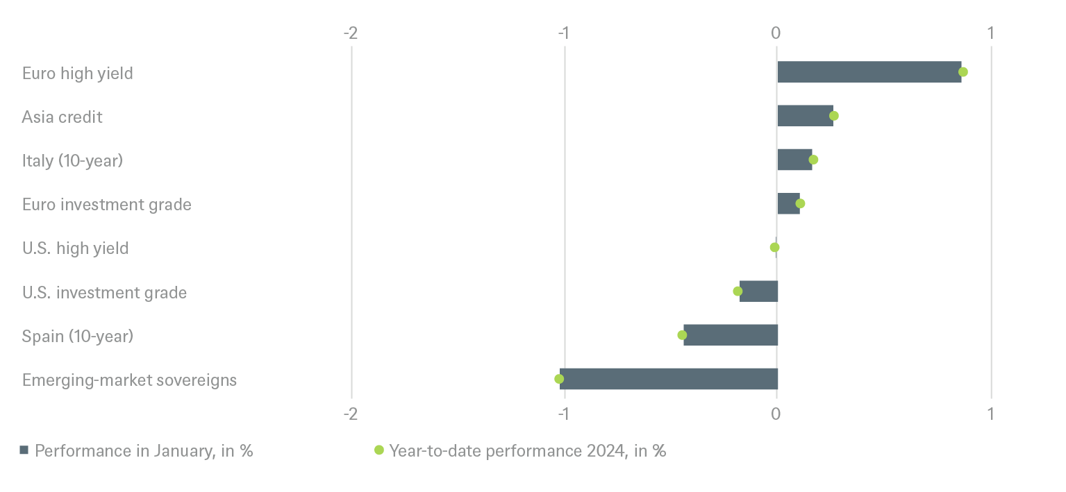 20230331 DWS Investment Traffic Lights_CHARTS_EN_2.png