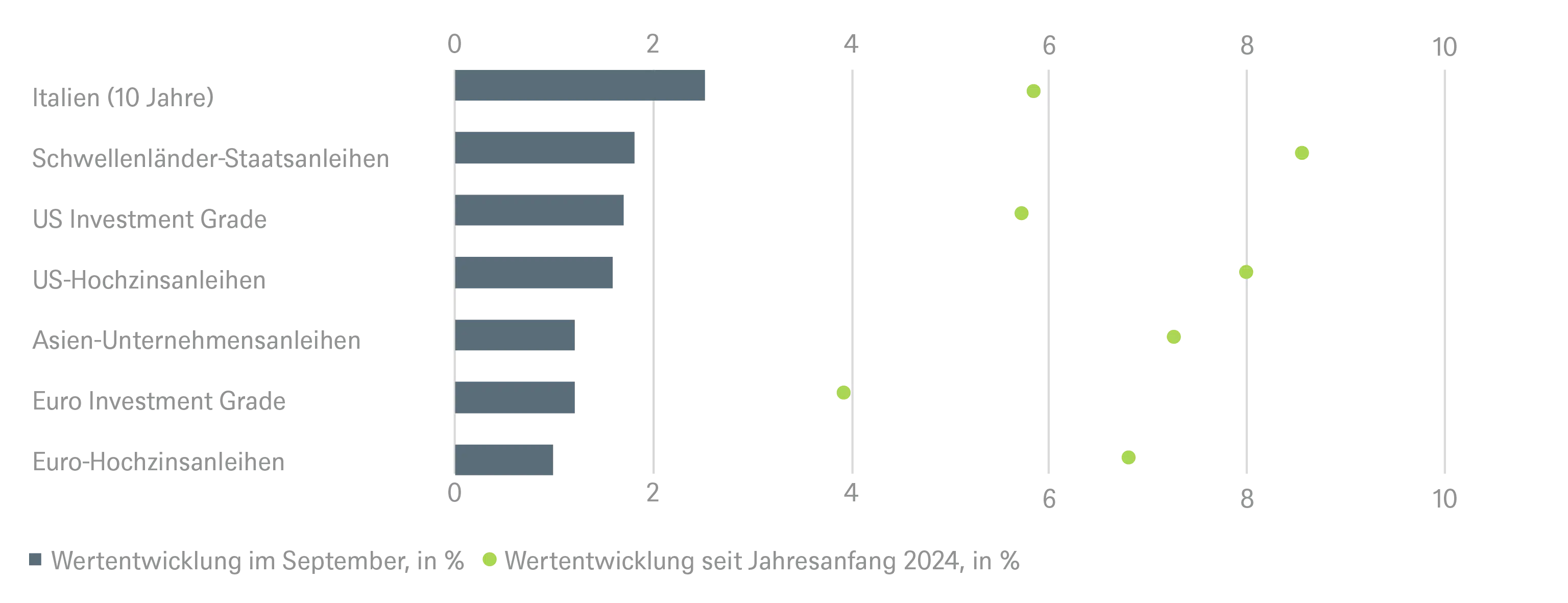 2.8185_grafik_chart_itl_august_de_20240902_02.png