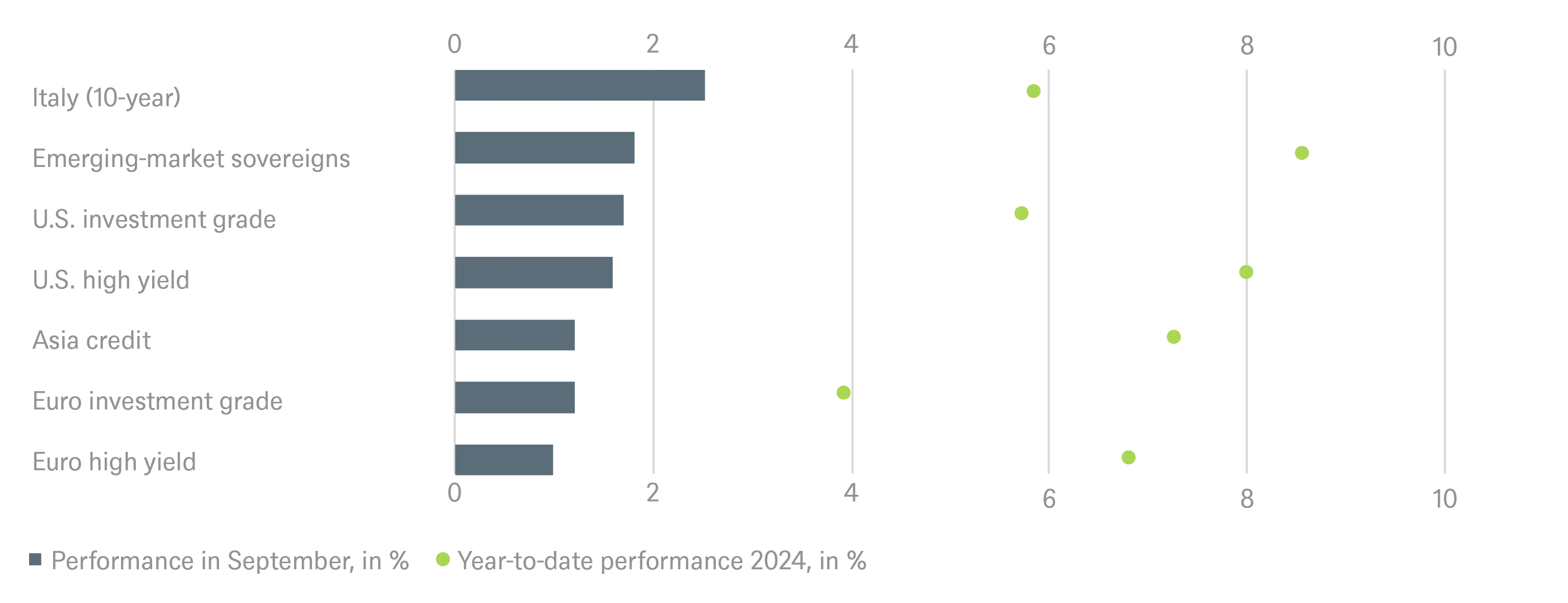 20230331 DWS Investment Traffic Lights_CHARTS_EN_2.png