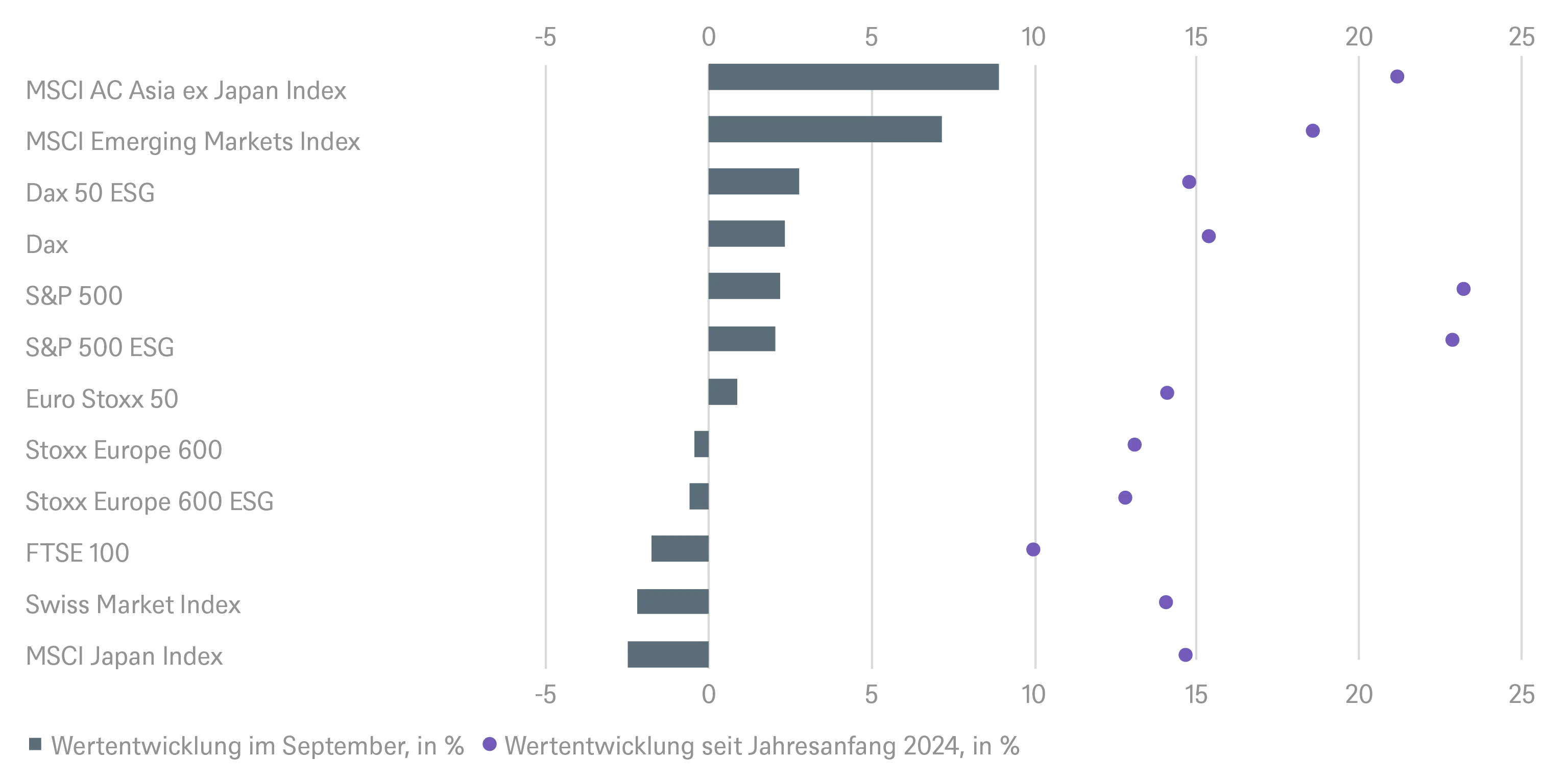 2.8185_grafik_chart_itl_august_de_20240902_03.png